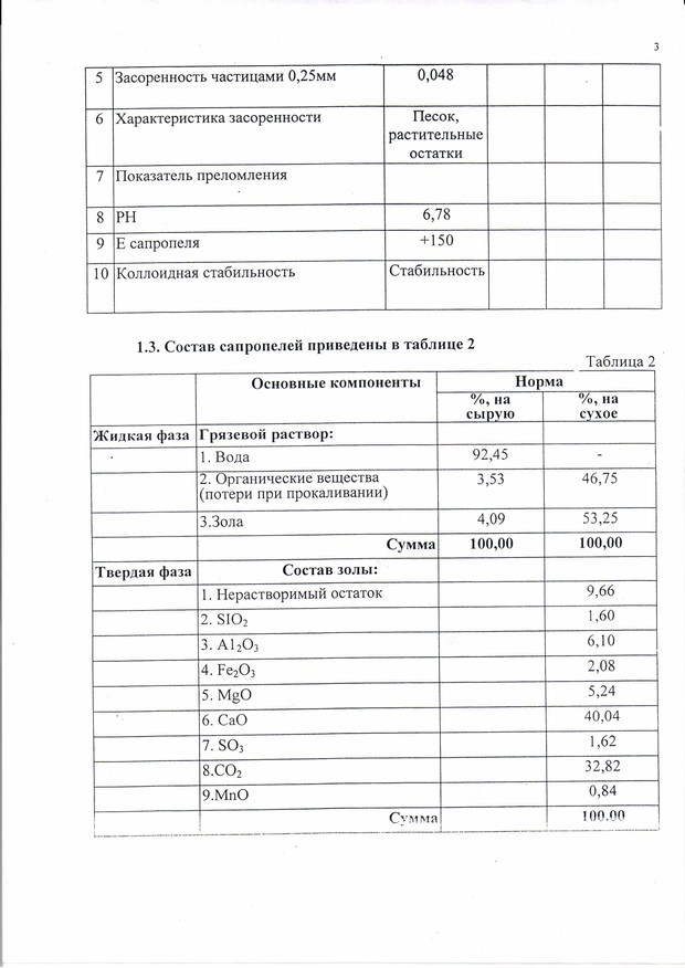 УП 3 сапропель